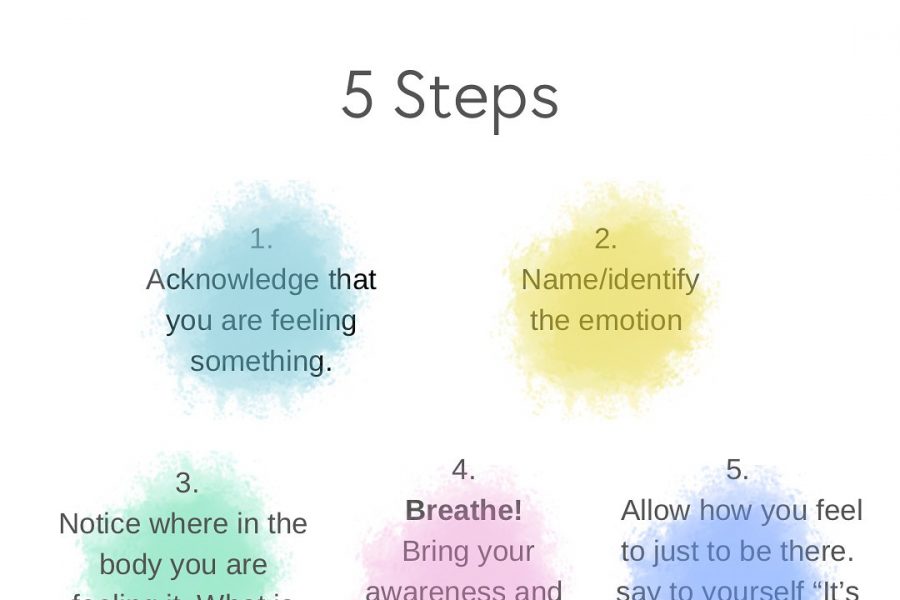 Learning to Sit With Emotional Pain: Building Stress Tolerance & Healing